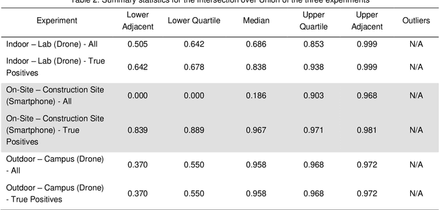 Figure 4 for Developing a Free and Open-source Automated Building Exterior Crack Inspection Software for Construction and Facility Managers