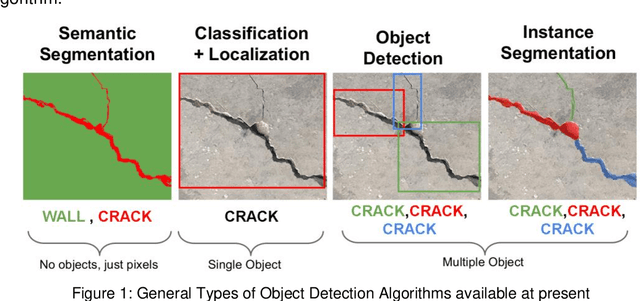 Figure 2 for Developing a Free and Open-source Automated Building Exterior Crack Inspection Software for Construction and Facility Managers