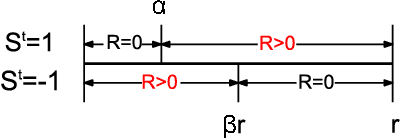 Figure 1 for Online Hashing