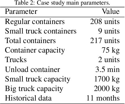 Figure 4 for BIN-CT: Urban Waste Collection based in Predicting the Container Fill Level