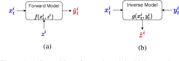 Figure 1 for Knowledge-guided Self-supervised Learning for estimating River-Basin Characteristics