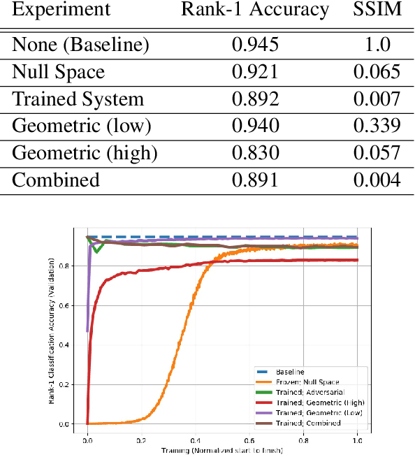 Figure 2 for Key-Nets: Optical Transformation Convolutional Networks for Privacy Preserving Vision Sensors