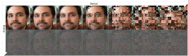 Figure 3 for Key-Nets: Optical Transformation Convolutional Networks for Privacy Preserving Vision Sensors