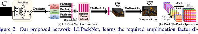 Figure 3 for Towards Fast and Light-Weight Restoration of Dark Images