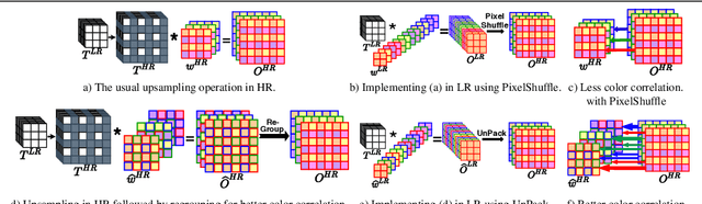 Figure 4 for Towards Fast and Light-Weight Restoration of Dark Images