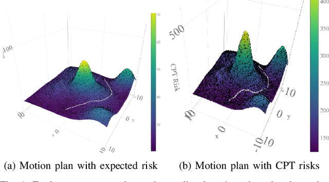 Figure 1 for Planning under risk and uncertainty based on Prospect-theoretic models