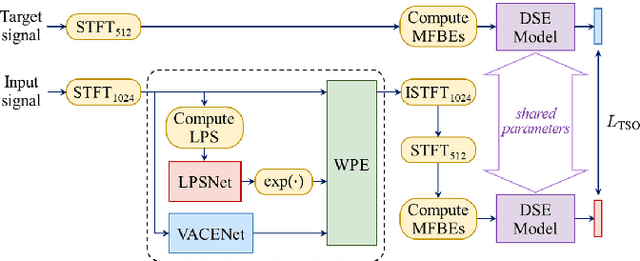 Figure 2 for Task-specific Optimization of Virtual Channel Linear Prediction-based Speech Dereverberation Front-End for Far-Field Speaker Verification