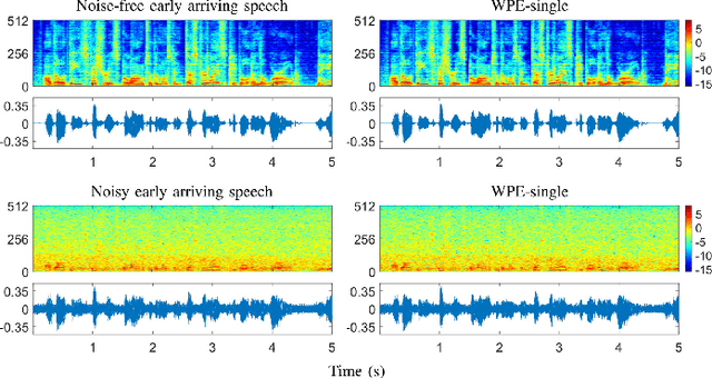 Figure 3 for Task-specific Optimization of Virtual Channel Linear Prediction-based Speech Dereverberation Front-End for Far-Field Speaker Verification