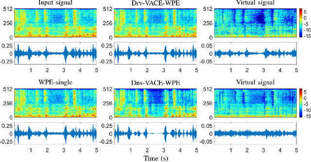 Figure 4 for Task-specific Optimization of Virtual Channel Linear Prediction-based Speech Dereverberation Front-End for Far-Field Speaker Verification