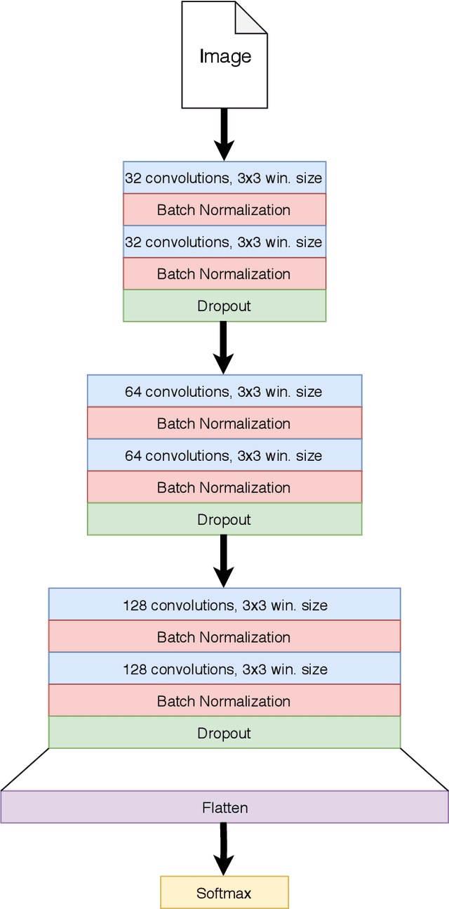 Figure 3 for Adma: A Flexible Loss Function for Neural Networks