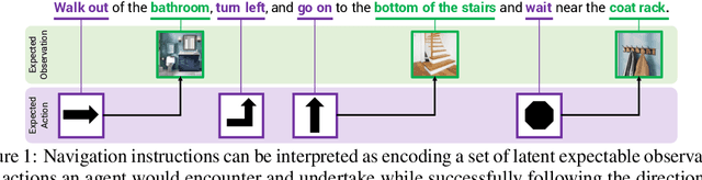 Figure 1 for Chasing Ghosts: Instruction Following as Bayesian State Tracking