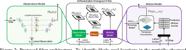 Figure 3 for Chasing Ghosts: Instruction Following as Bayesian State Tracking