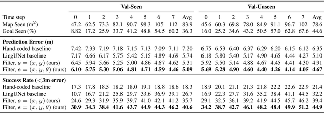 Figure 2 for Chasing Ghosts: Instruction Following as Bayesian State Tracking