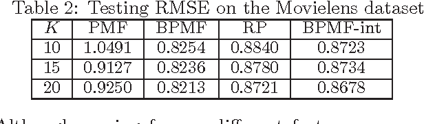 Figure 3 for A Topic Modeling Approach to Ranking