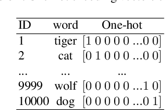 Figure 1 for Extending Text Informativeness Measures to Passage Interestingness Evaluation (Language Model vs. Word Embedding)