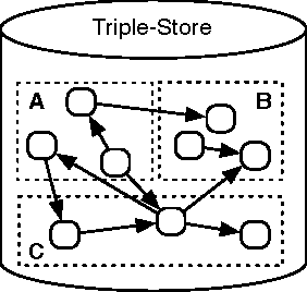 Figure 3 for Using RDF to Model the Structure and Process of Systems