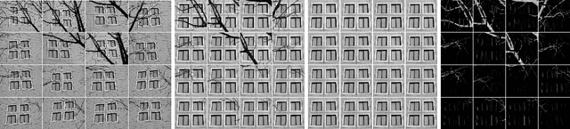 Figure 2 for Discussion: Latent variable graphical model selection via convex optimization