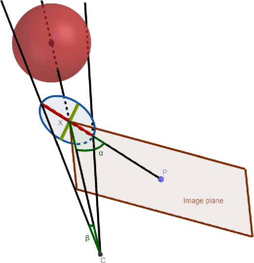 Figure 1 for Automatic Estimation of Sphere Centers from Images of Calibrated Cameras