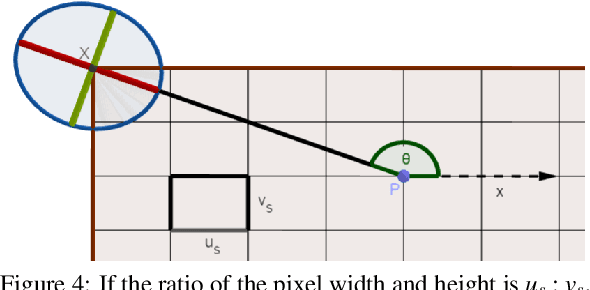 Figure 4 for Automatic Estimation of Sphere Centers from Images of Calibrated Cameras