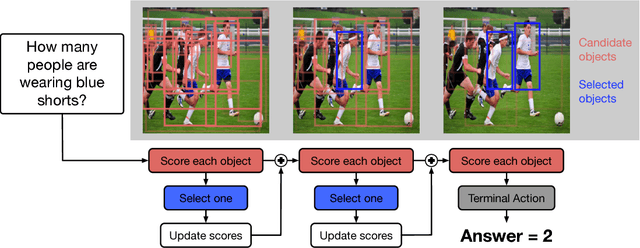 Figure 1 for Interpretable Counting for Visual Question Answering