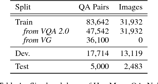 Figure 2 for Interpretable Counting for Visual Question Answering