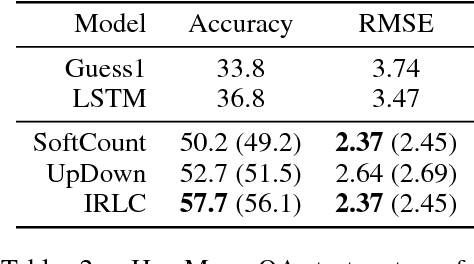 Figure 4 for Interpretable Counting for Visual Question Answering