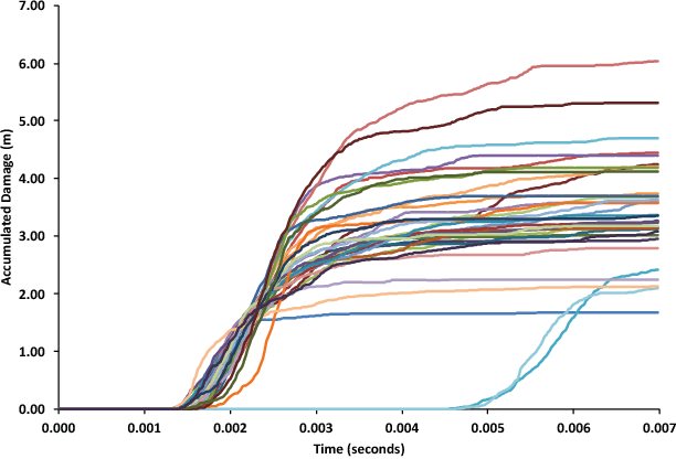 Figure 4 for Reduced-Order Modeling through Machine Learning Approaches for Brittle Fracture Applications