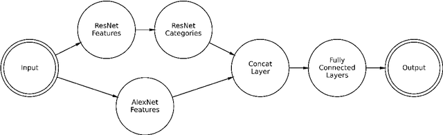 Figure 3 for Embracing New Techniques in Deep Learning for Estimating Image Memorability