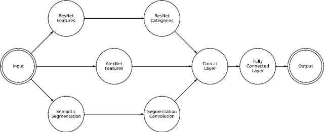 Figure 4 for Embracing New Techniques in Deep Learning for Estimating Image Memorability