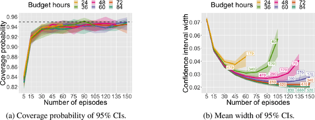 Figure 2 for FLEX: Unifying Evaluation for Few-Shot NLP