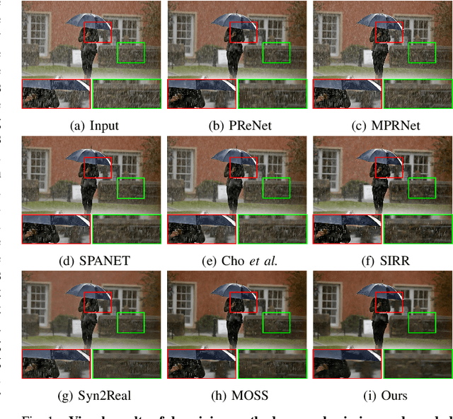 Figure 1 for Memory-guided Image De-raining Using Time-Lapse Data