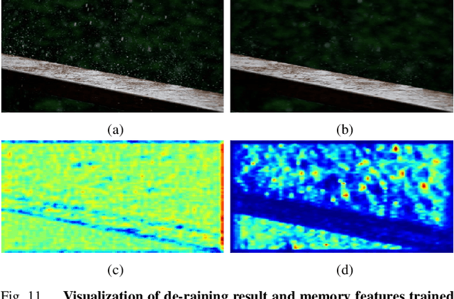 Figure 2 for Memory-guided Image De-raining Using Time-Lapse Data