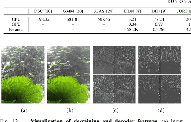 Figure 3 for Memory-guided Image De-raining Using Time-Lapse Data