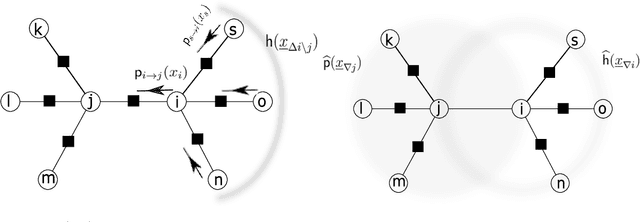 Figure 3 for Message Passing and Combinatorial Optimization