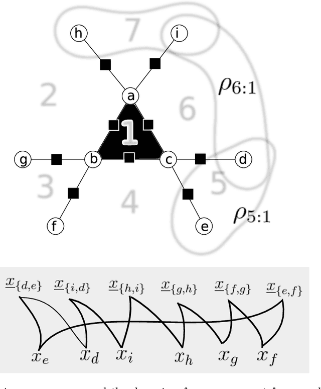 Figure 4 for Message Passing and Combinatorial Optimization