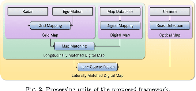 Figure 3 for Robust Deep-Learning-Based Road-Prediction for Augmented Reality Navigation Systems