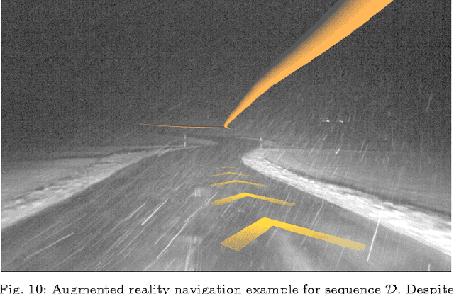 Figure 2 for Robust Deep-Learning-Based Road-Prediction for Augmented Reality Navigation Systems