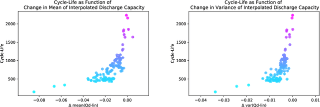 Figure 2 for Pay Attention: Leveraging Sequence Models to Predict the Useful Life of Batteries