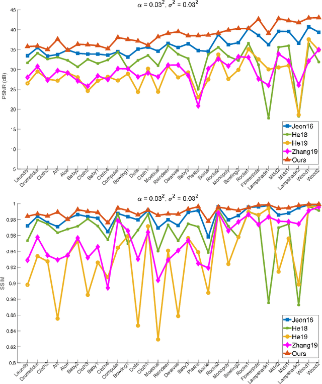 Figure 2 for Guided Colorization Using Mono-Color Image Pairs