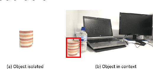 Figure 1 for Contextual Relabelling of Detected Objects