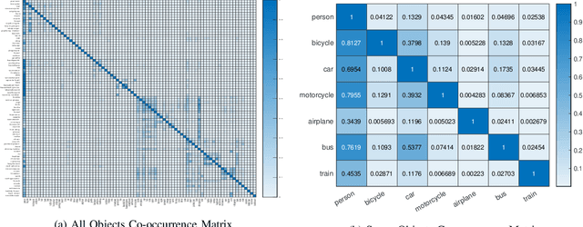 Figure 2 for Contextual Relabelling of Detected Objects