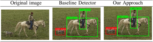 Figure 3 for Contextual Relabelling of Detected Objects