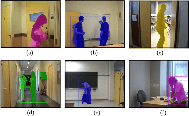 Figure 4 for Spatio-temporal Human Action Localisation and Instance Segmentation in Temporally Untrimmed Videos