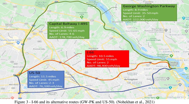 Figure 3 for Dynamic Toll Prediction Using Historical Data on Toll Roads: Case Study of the I-66 Inner Beltway