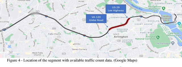 Figure 4 for Dynamic Toll Prediction Using Historical Data on Toll Roads: Case Study of the I-66 Inner Beltway