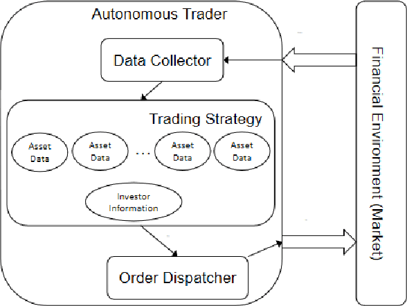 Figure 1 for mt5b3: A Framework for Building AutonomousTraders