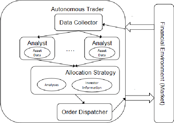 Figure 2 for mt5b3: A Framework for Building AutonomousTraders