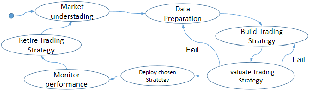 Figure 4 for mt5b3: A Framework for Building AutonomousTraders
