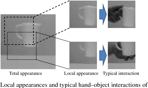 Figure 1 for Construction of Latent Descriptor Space and Inference Model of Hand-Object Interactions
