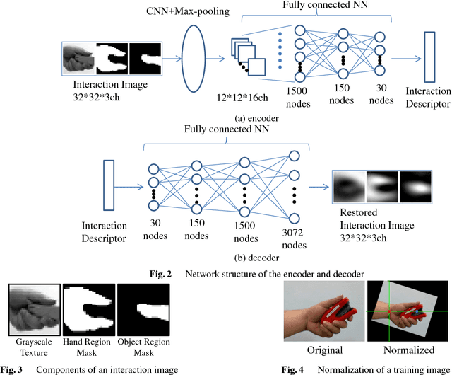 Figure 3 for Construction of Latent Descriptor Space and Inference Model of Hand-Object Interactions